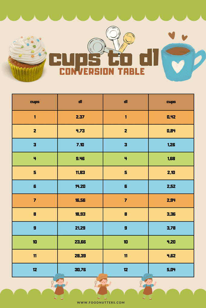 cup to dl table 